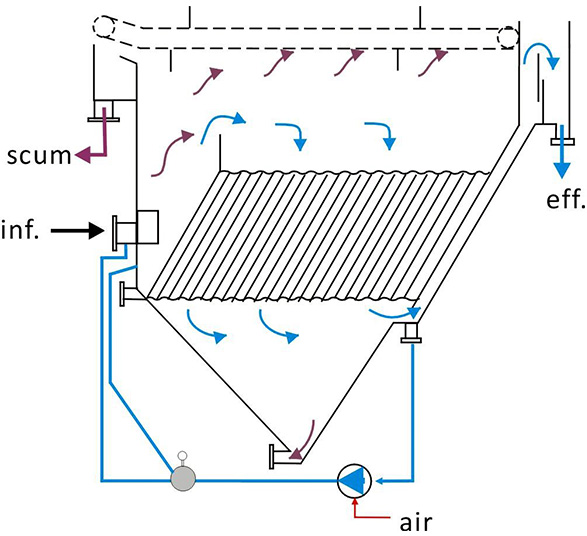 EcoPack Lamella DAF 傾斜板置入型氣浮設備說明圖